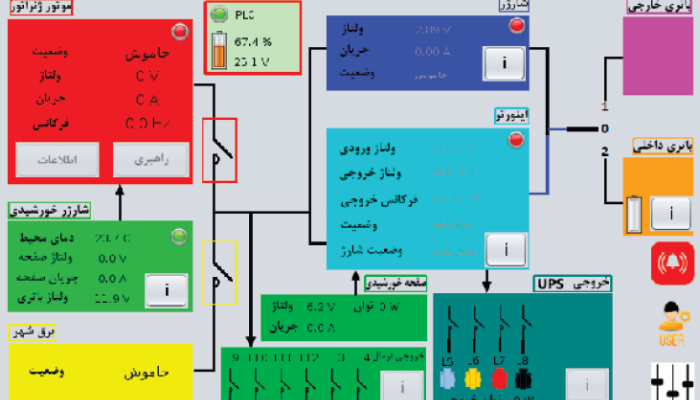 یو جی اس پلاس 